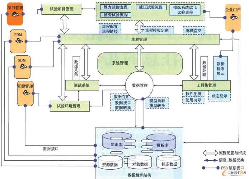 科技蓝图:技术方案设计为企业插上腾飞翅膀